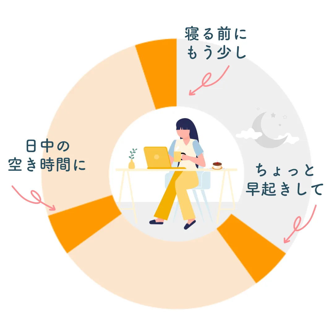 1日のスケジュール